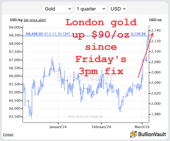 Graphique du cours de l'or au comptant à Londres au cours des trois derniers mois. Source : BullionVault