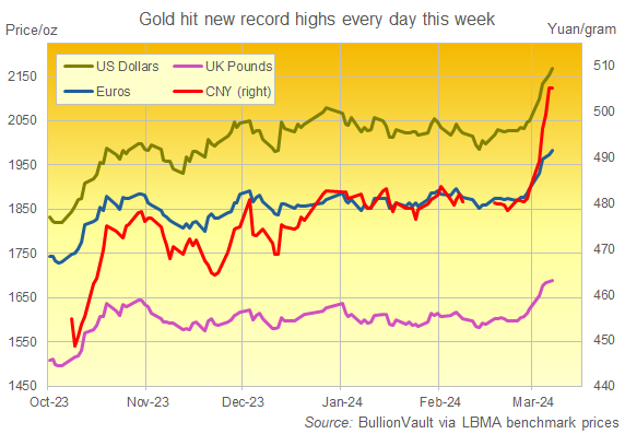 Les cours de l'or ont atteint de nouveauz sommets cette semaine 