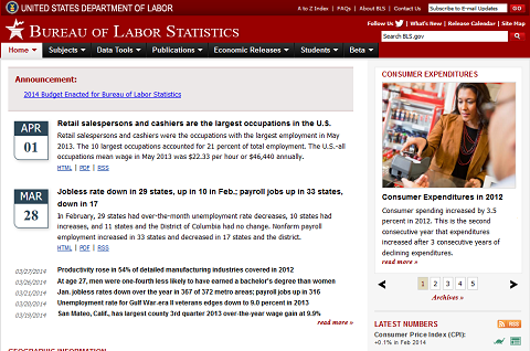 Bureau of Labor Statistics, US