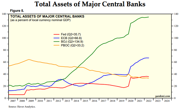 Avoirs totaux des banques centrales 