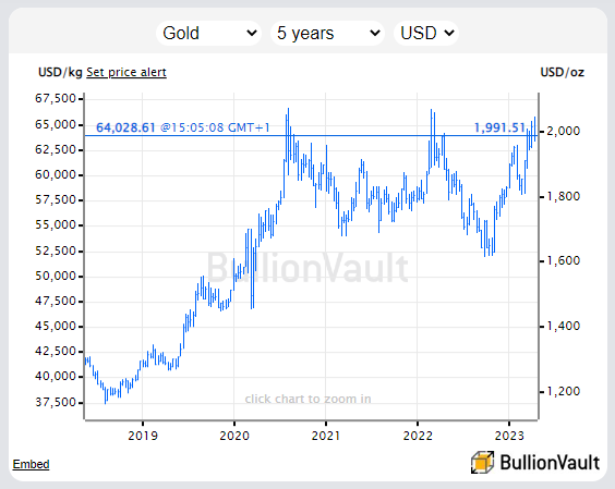 Graphique du cours de l'or en dollars, 5 dernières années