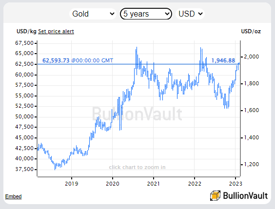 Les cours de l'or en dollars ces 5 dernières années 