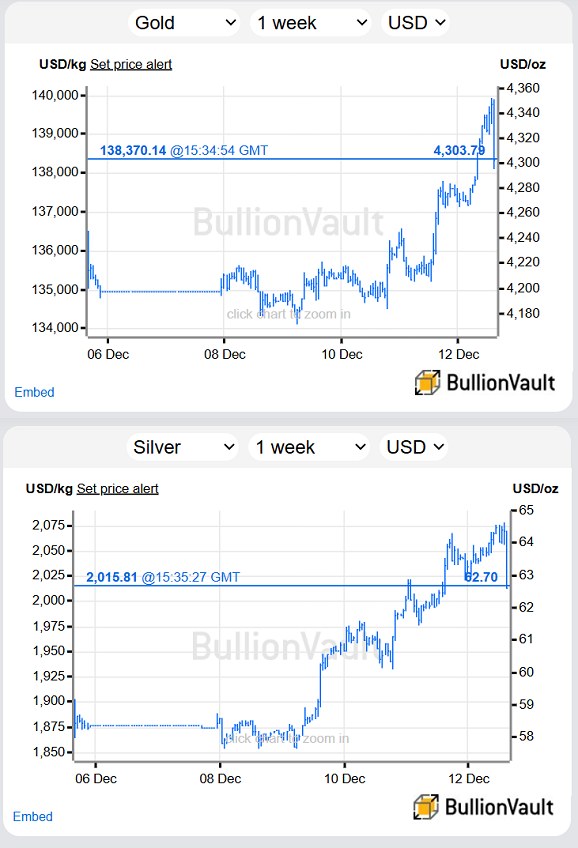Graphique du cours de l'or et de l'argent en dollars, cours au comptant à Londres cette semaine. Source : BullionVault