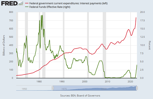 Taux de la Fed de 1970 à 2023